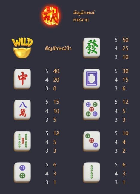 ตารางการจ่าย สล็อตมาจองเวย์ 2 (Mahjong Ways 2) - PG Slot