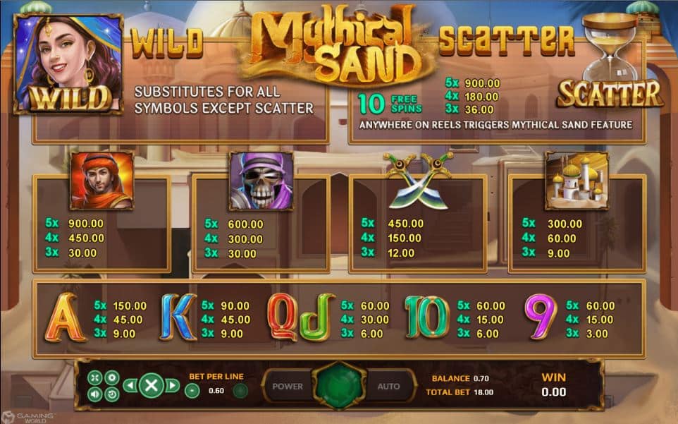 ตารางการจ่ายสล็อต Mythical Sand