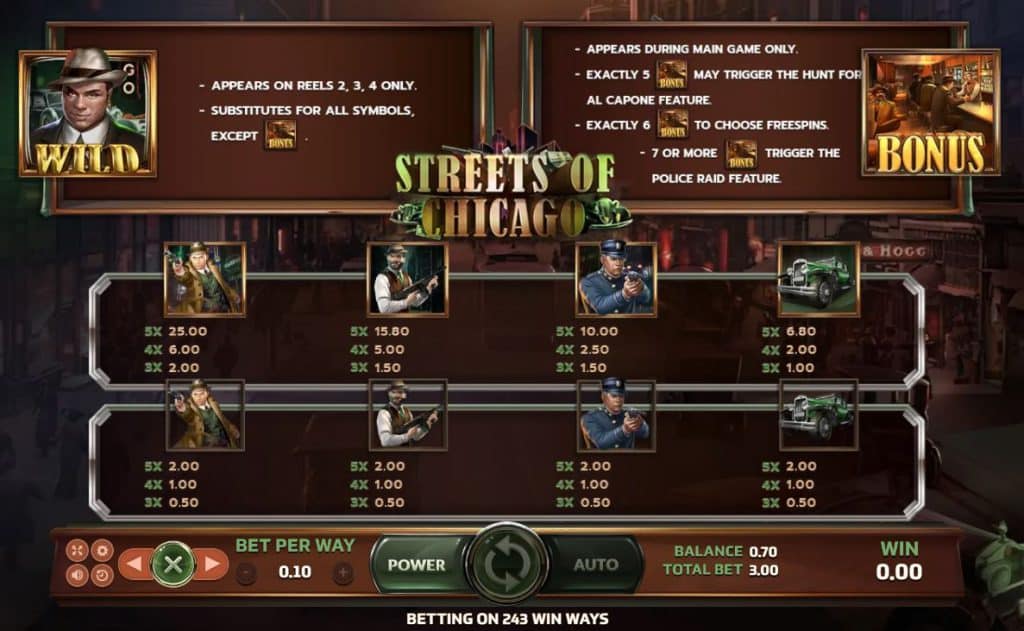 ตารางการจ่ายสล็อต Streets of chicago ค่าย Joker Gaming
