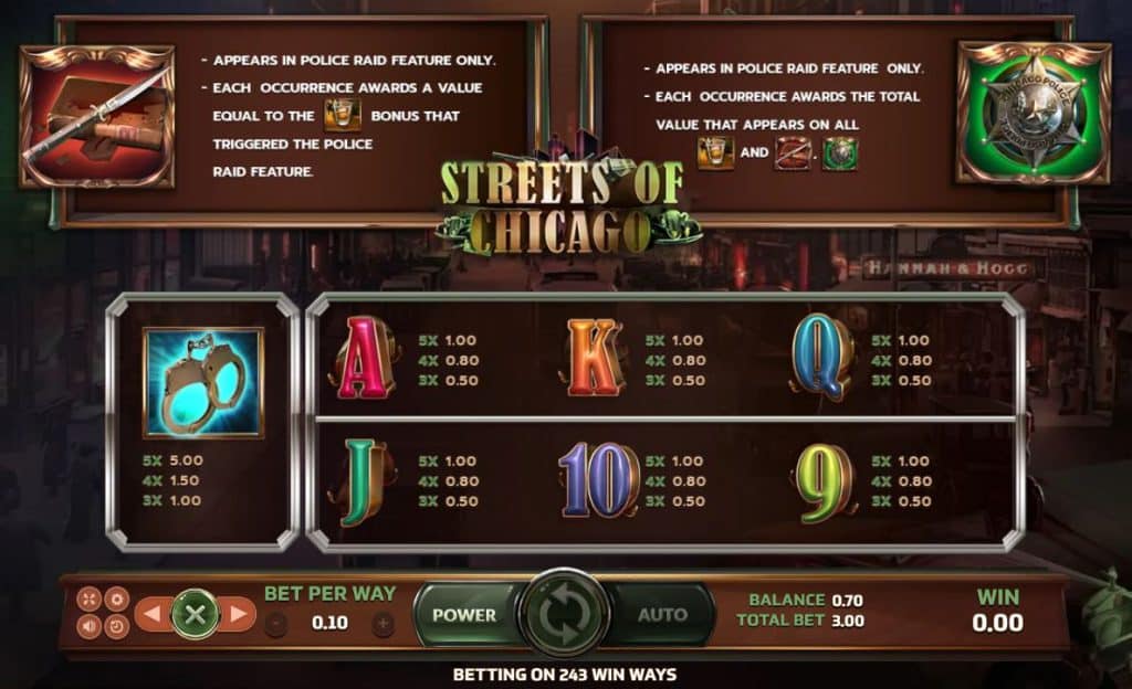 สัญลักษณ์ของ Police Raid Feature สล็อต Streets of Chicago ค่าย Joker Gaming