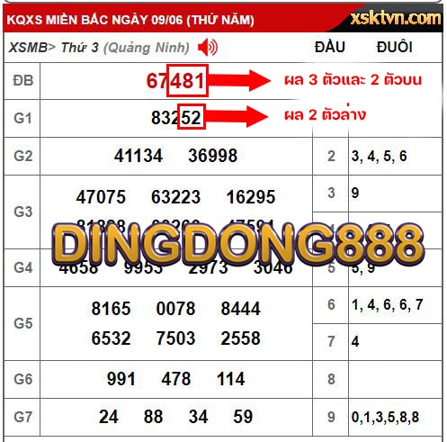 ผลหวยฮานอยเช้า - เว็บซื้อหวยออนไลน์ DINGDONG888