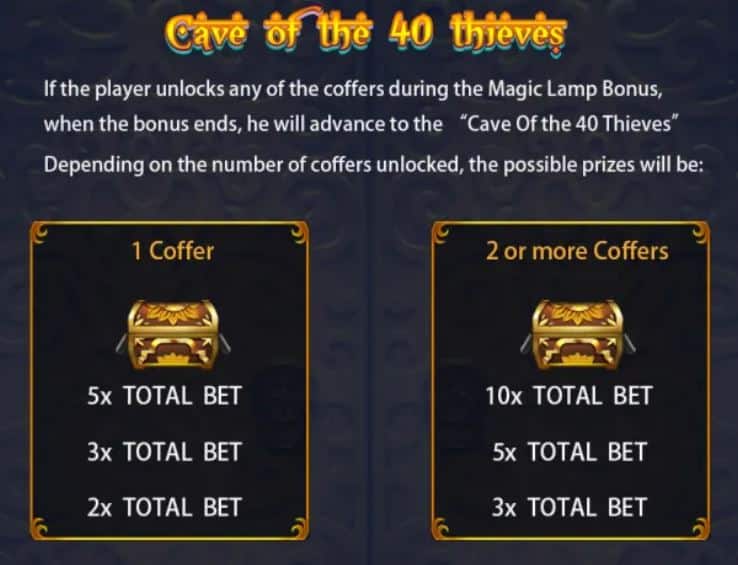 Cave of the 40 thieves เกมสล็อต Scheherazade ค่าย Joker Gaming
