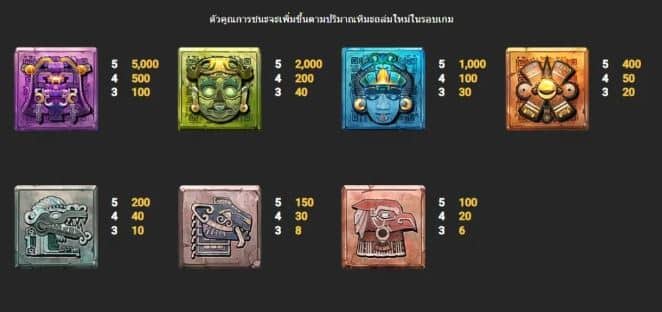 สัญลักษณ์และอัตราการจ่ายในเกมสล็อต Maya Quest - Nextspin