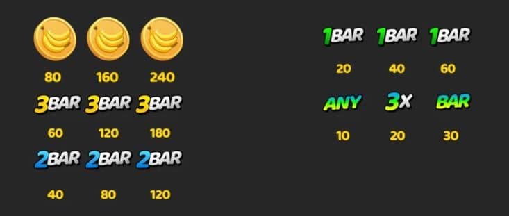สัญลักษณ์และอัตราการจ่าย เกมสล็อต Crazy Monkey - Nextspin