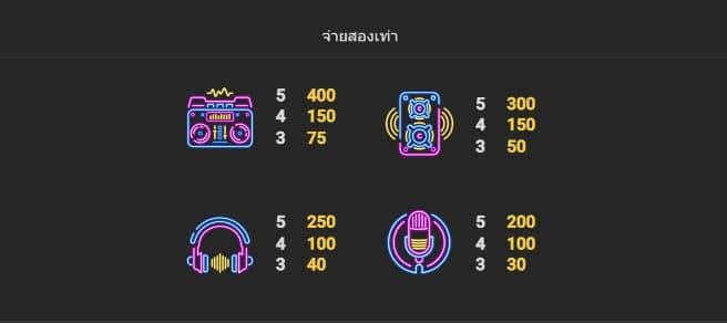 สัญลักษณ์และอัตราการจ่าย เกมสล็อต Shake Thai Thai - Nextspin